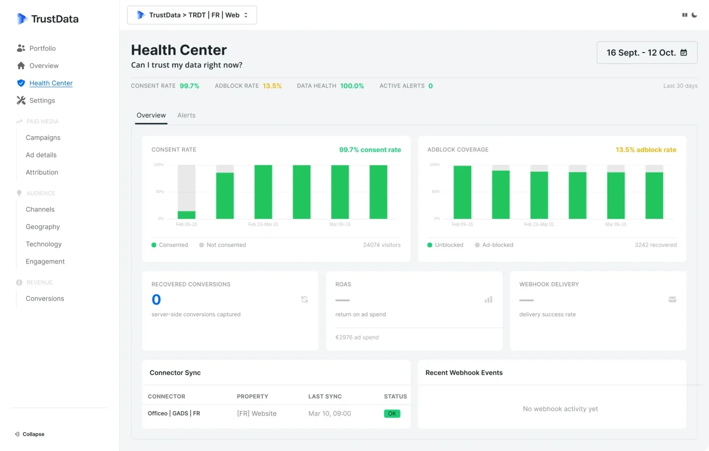 Dashboard centre de santé du tracking TrustData