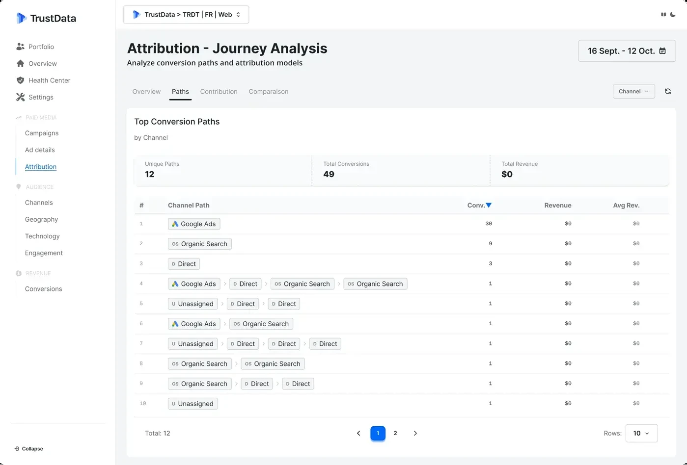 Parcours clients et attribution TrustData