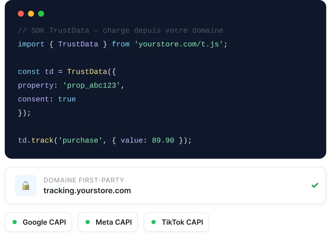 TrustData propriété des données et intégrations first-party