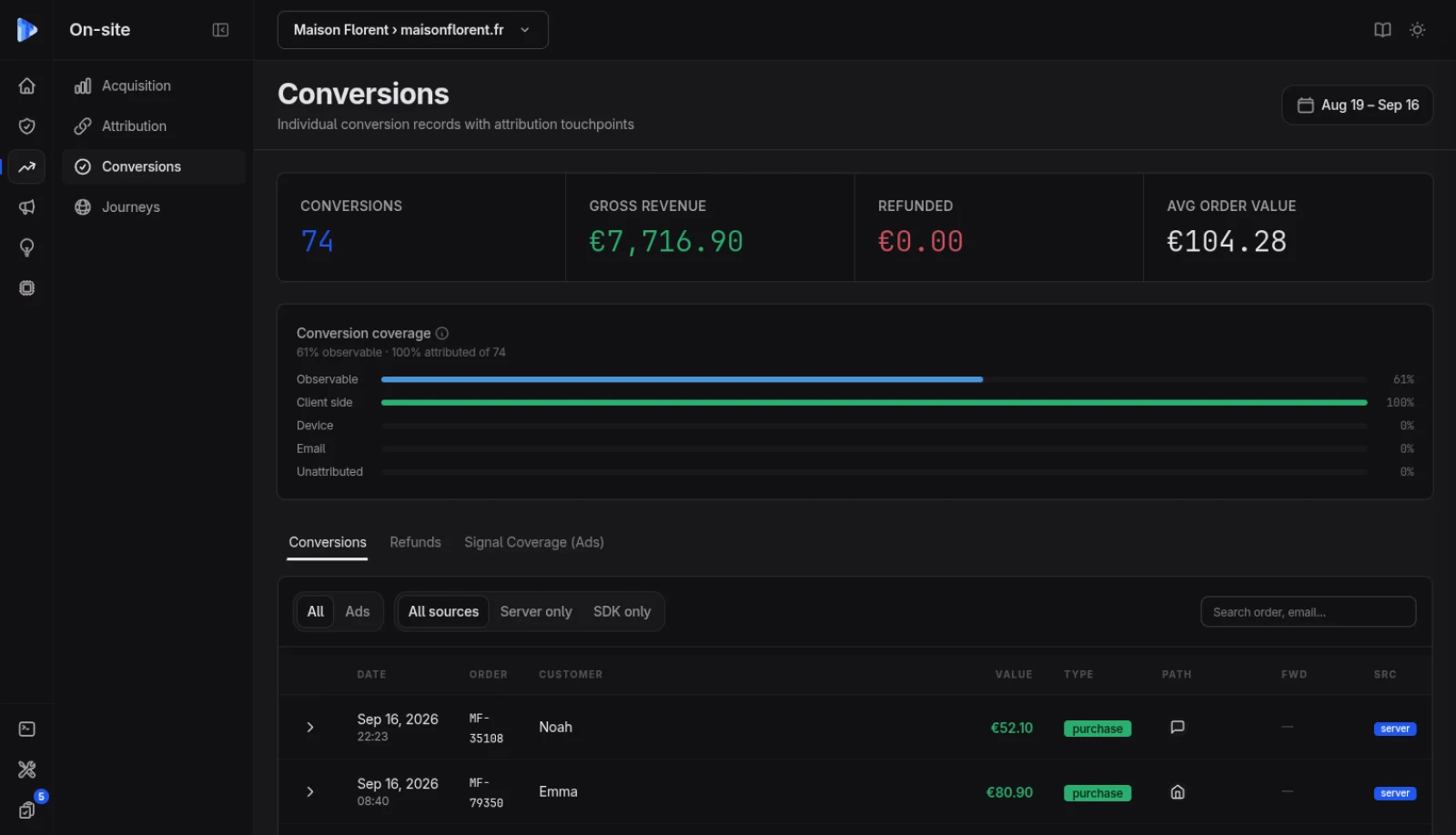 Conversions dédupliquées TrustData avec le revenu par session organique