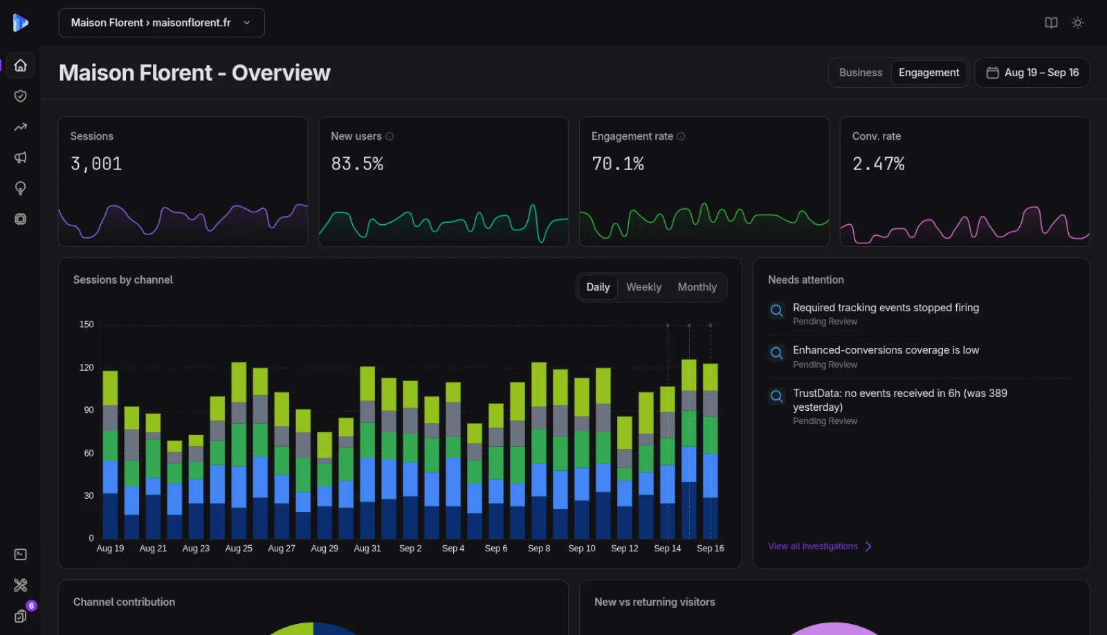 Flux de recommandations Beacon TrustData sur quatre silos
