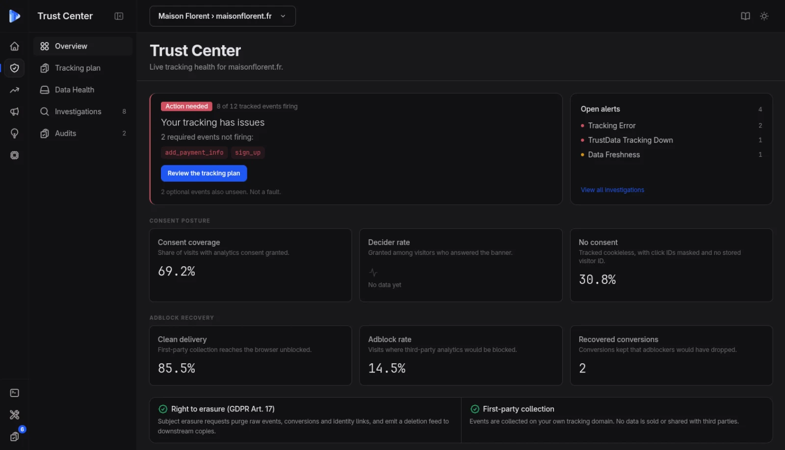Rapport hebdomadaire TrustData avec les mouvements et anomalies de la semaine