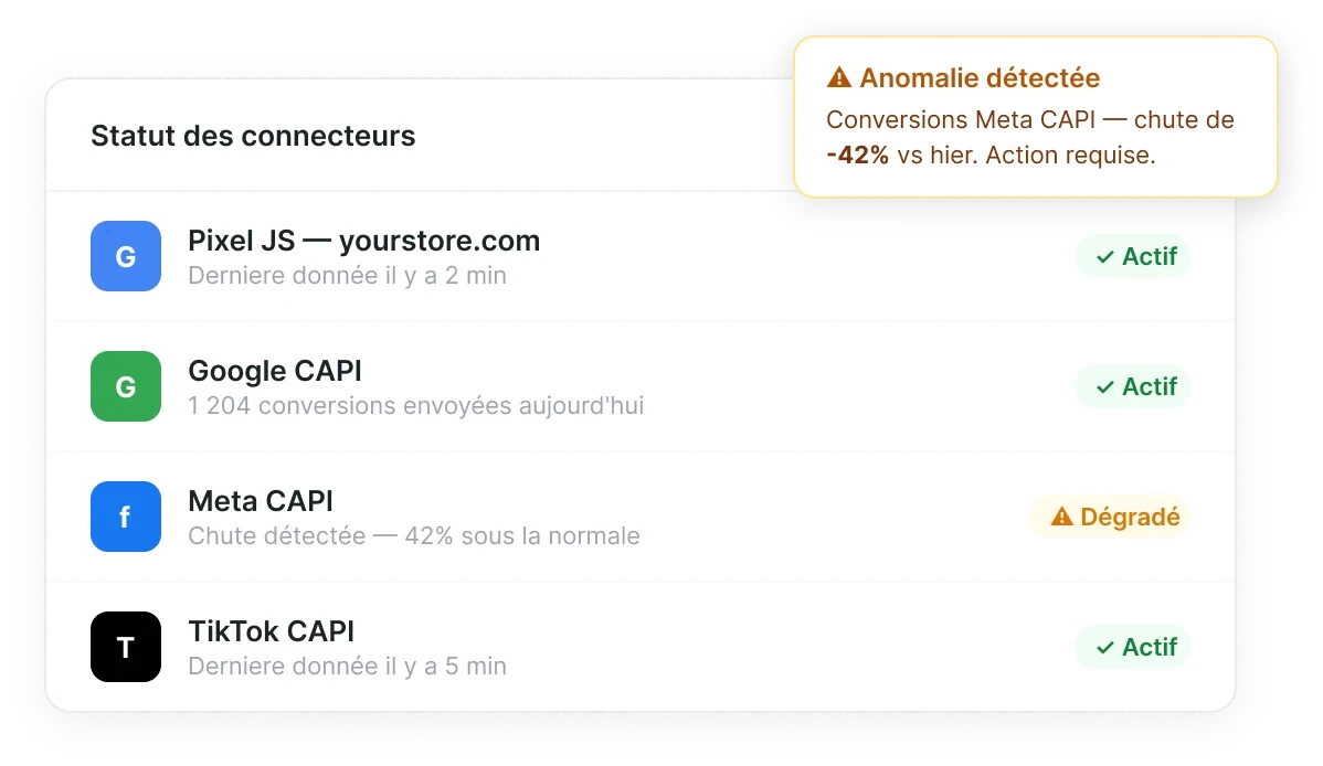 Dashboard TrustData fiabilité du tracking en temps réel