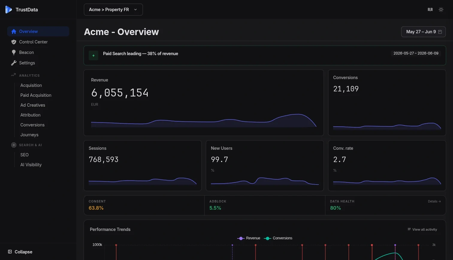 TrustData unified marketing dashboard
